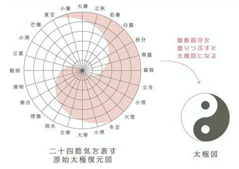 太極五行|太極